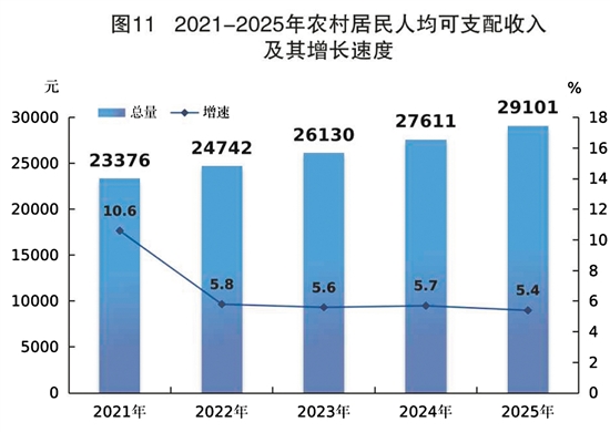 2025年江门市国民经济和社会发展统计公报(图14)