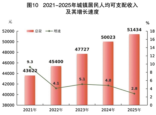 2025年江门市国民经济和社会发展统计公报(图13)