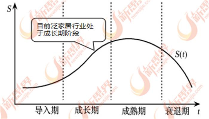 九游app：中国泛家居行业产能过剩环保化是出路(图1)