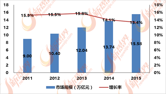 九游app：中国泛家居行业产能过剩环保化是出路(图2)